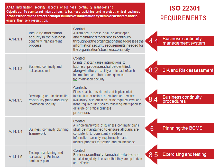 Valid ISO-22301-Lead-Auditor Exam Format & Exam ISO-22301-Lead-Auditor Dumps - ISO-22301-Lead-Auditor New Question