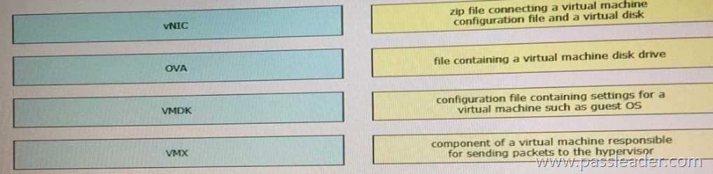 2024 Valid 350-401 Test Notes - Valid 350-401 Test Sample, Implementing Cisco Enterprise Network Core Technologies (350-401 ENCOR) Valid Test Fee