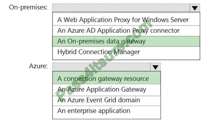 AZ-305 Top Exam Dumps, Microsoft AZ-305 Test Labs | Exam AZ-305 Practice