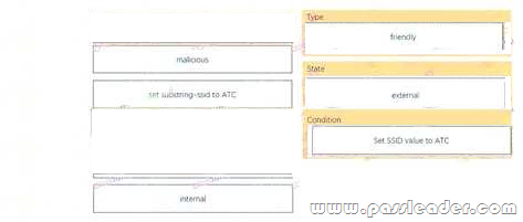 Cisco 300-430 Actual Braindumps | New 300-430 Study Materials