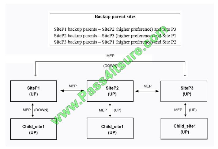 Citrix Reliable 1Y0-440 Study Notes & 1Y0-440 Reliable Exam Tutorial