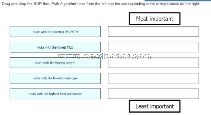 2024 Valid Braindumps 400-007 Ppt | Reliable 400-007 Learning Materials