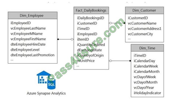 New DP-203 Exam Testking & Exam Dumps DP-203 Pdf - New DP-203 Exam Experience