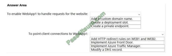 Actual AZ-801 Tests, Microsoft AZ-801 Study Group | Test AZ-801 Guide Online