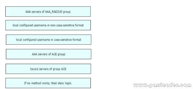 New 350-401 Test Papers - Latest 350-401 Test Answers, 350-401 Braindumps