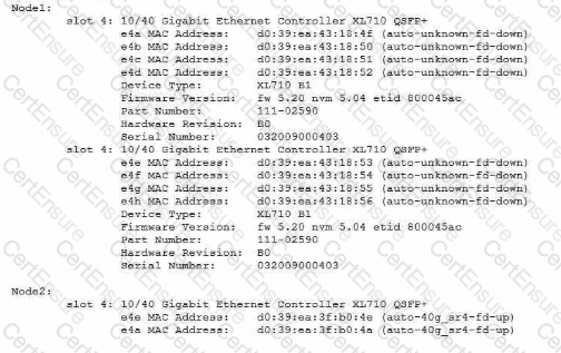 NS0-593 Sample Questions Answers - NS0-593 Official Cert Guide