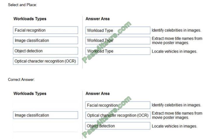 Microsoft AI-900 Paper | AI-900 Latest Braindumps Book & AI-900 Valid Test Experience