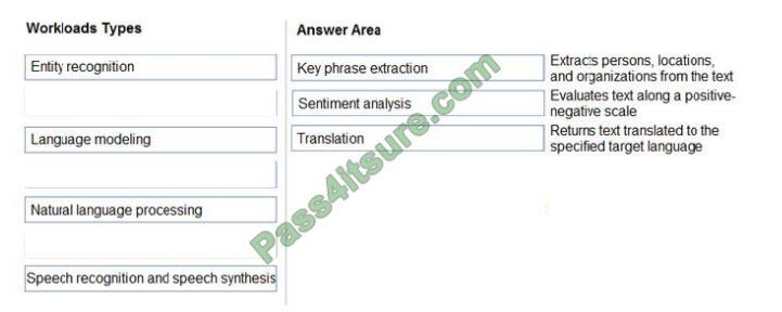 AI-900 Exam Testking & Microsoft Latest AI-900 Exam Pass4sure