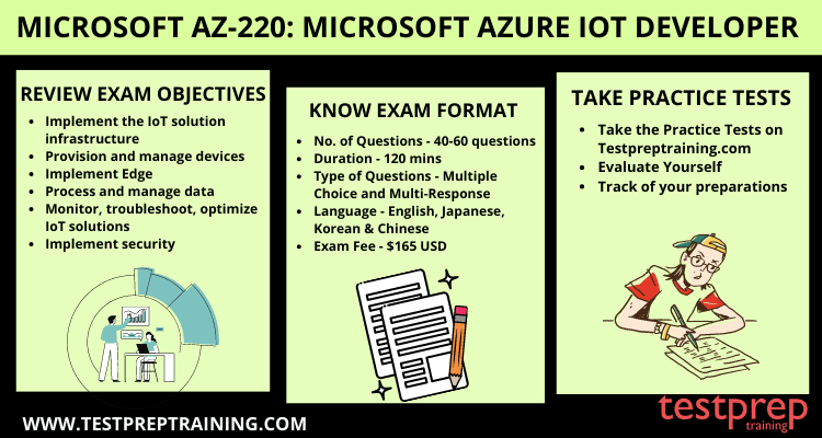 Dumps AZ-220 PDF - Microsoft Sample AZ-220 Test Online, AZ-220 Free Download Pdf