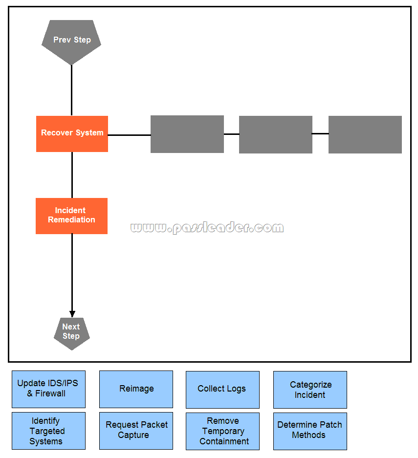 350-201 Certification, New 350-201 Test Pattern | Download Performing CyberOps Using Cisco Security Technologies Pdf