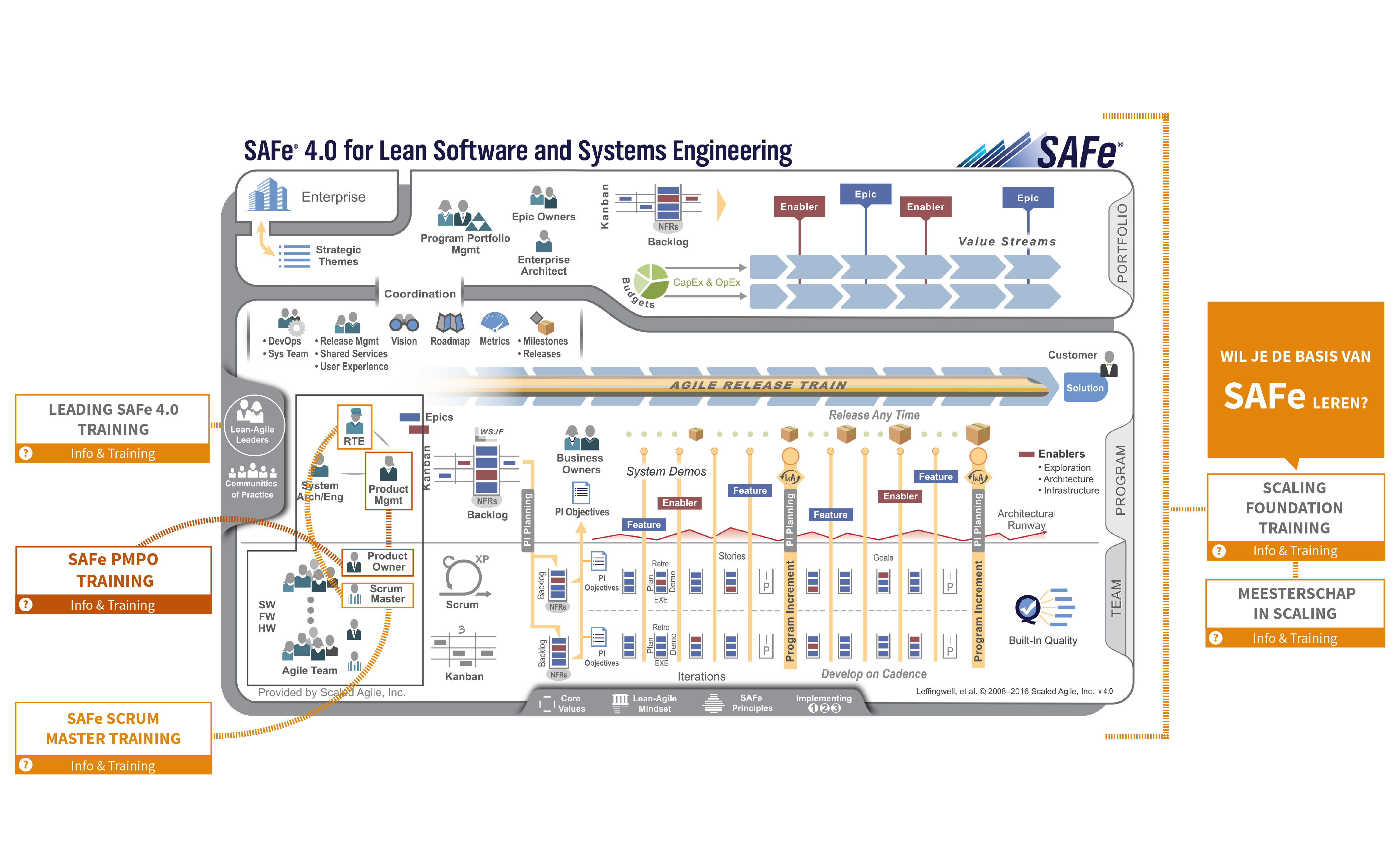 Scaled Agile Reliable SAFe-Agilist Test Bootcamp - SAFe-Agilist Dumps Free