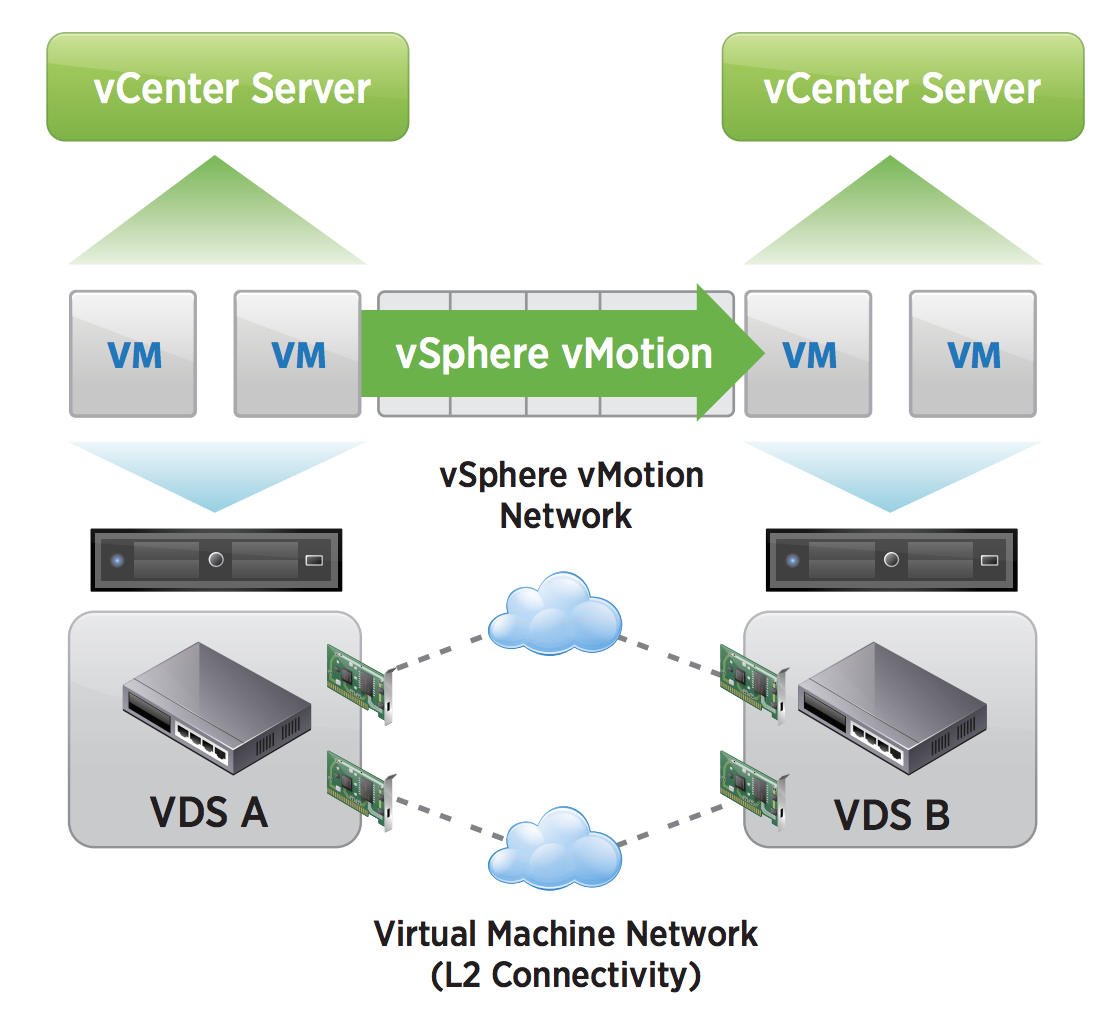 VMware 5V0-31.22 Test Vce - 5V0-31.22 Exam Flashcards, 5V0-31.22 Latest Dumps Book