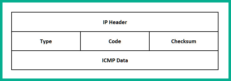 Latest 200-201 Test Dumps | 200-201 Vce Free & Braindumps 200-201 Downloads