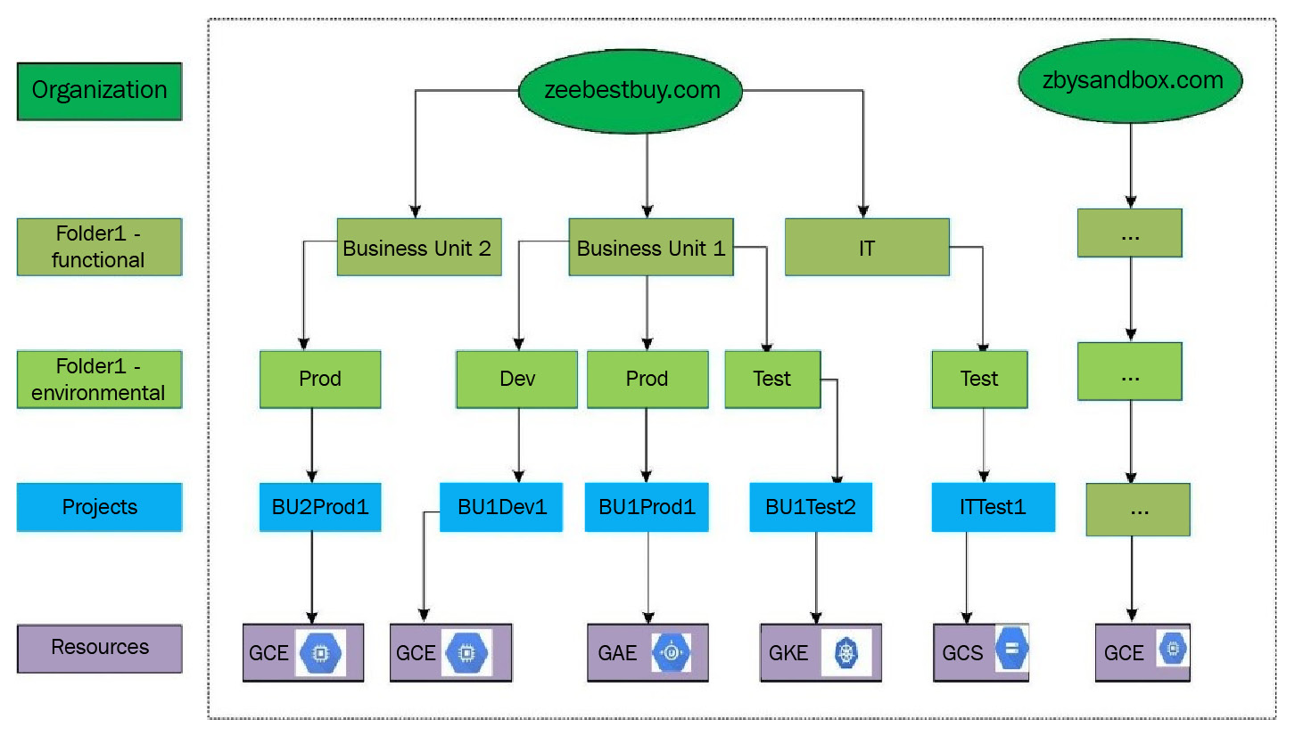 Professional-Machine-Learning-Engineer Latest Test Simulations, Google Professional-Machine-Learning-Engineer VCE Exam Simulator