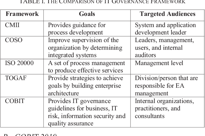 Latest COBIT-2019 Exam Cost, ISACA COBIT-2019 Exam Questions Answers