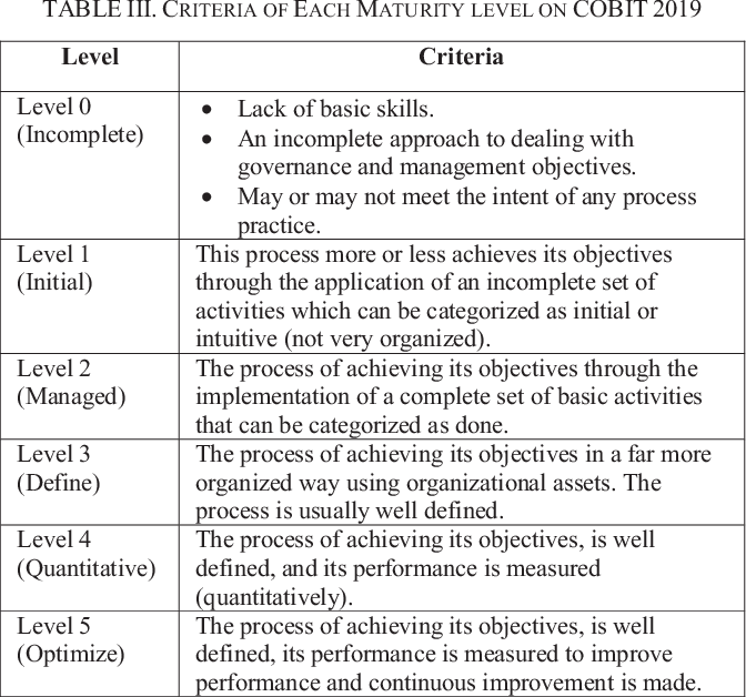 COBIT-2019 Latest Exam Vce | ISACA COBIT-2019 Latest Test Question