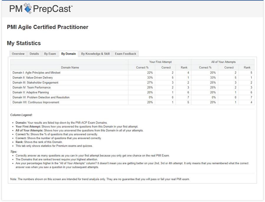 ACP-610 Training Tools - Exam ACP-610 Details, ACP-610 Free Updates