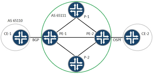 Juniper Test JN0-663 Registration, Vce JN0-663 Test Simulator