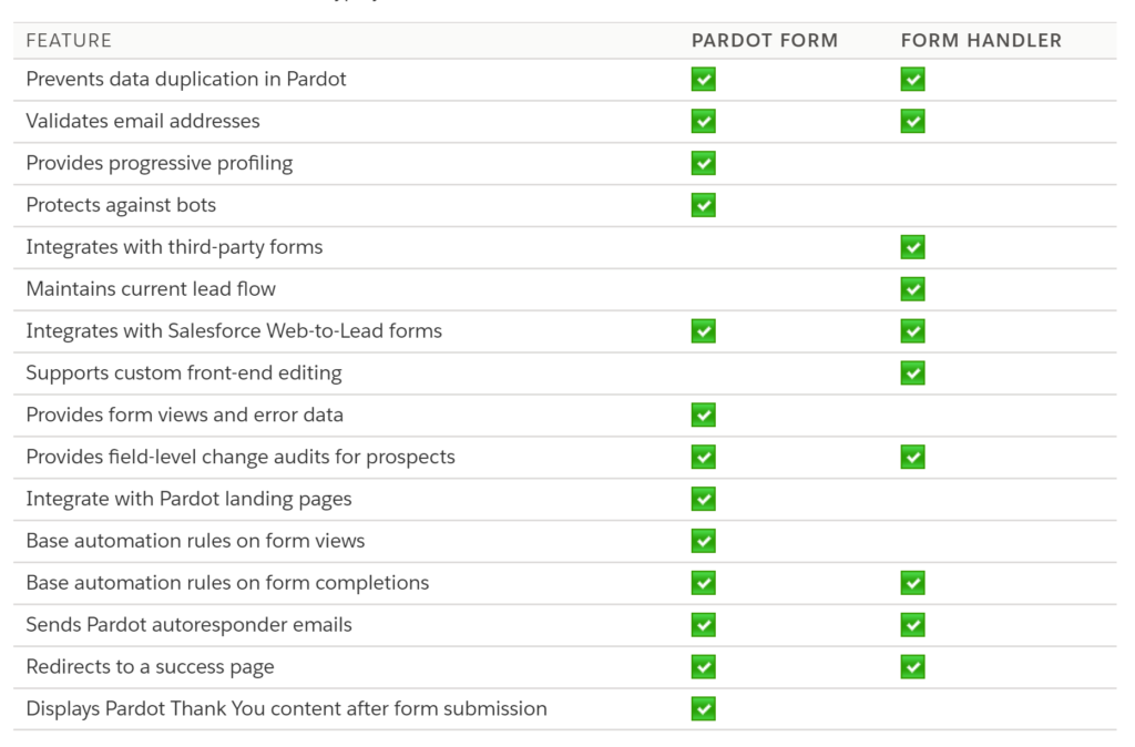 Pardot-Specialist Latest Test Guide & Reliable Pardot-Specialist Braindumps Sheet