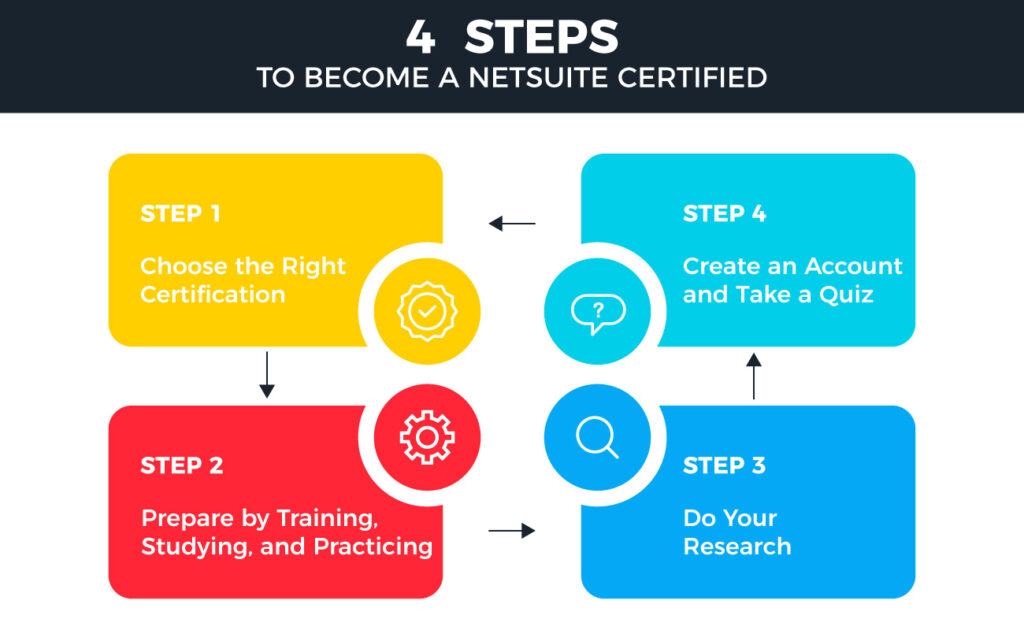 SuiteFoundation Download Pdf - Valid SuiteFoundation Test Forum, SuiteFoundation Valid Exam Practice