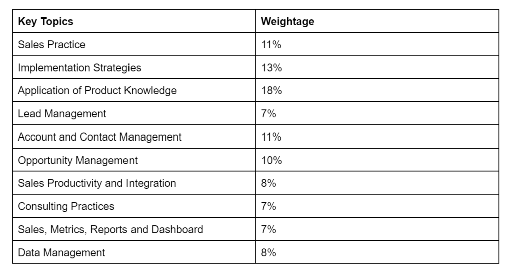 2025 Experience-Cloud-Consultant Valid Exam Papers | Latest Experience-Cloud-Consultant Study Plan & Salesforce Certified Experience Cloud Consultant Reliable Test Notes