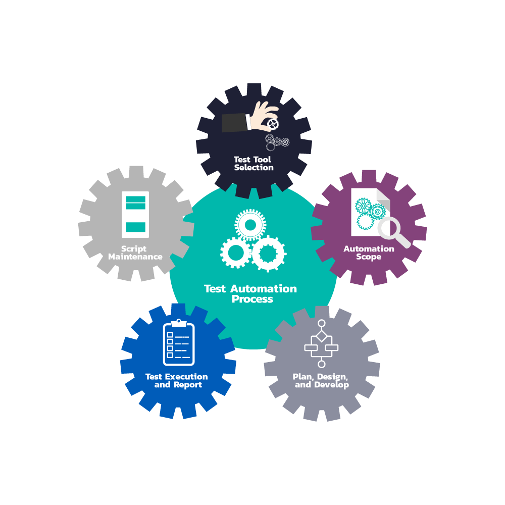 Process-Automation Associate Level Exam | Process-Automation Vce File & Study Process-Automation Material