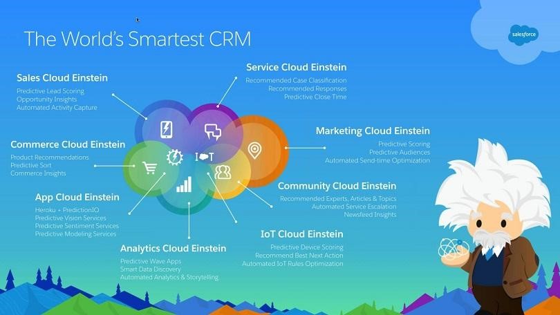 Valid Tableau-CRM-Einstein-Discovery-Consultant Torrent - Tableau-CRM-Einstein-Discovery-Consultant Sample Test Online, Fresh Tableau-CRM-Einstein-Discovery-Consultant Dumps