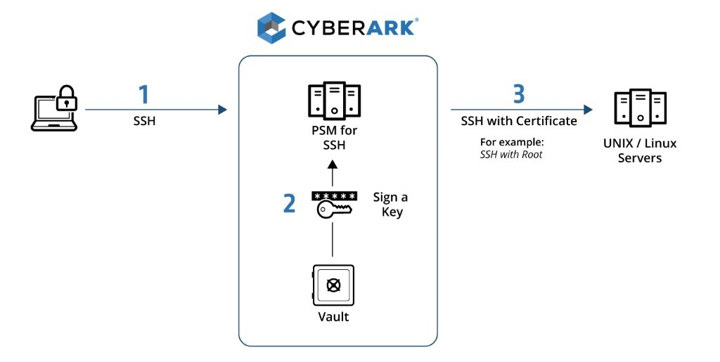 ACCESS-DEF Materials | CyberArk Reliable ACCESS-DEF Braindumps Ebook