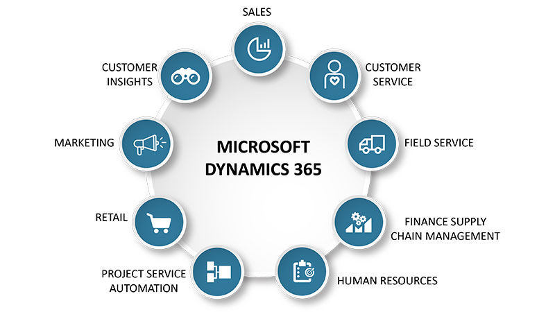 MB-800 Latest Learning Material - Microsoft New MB-800 Exam Prep