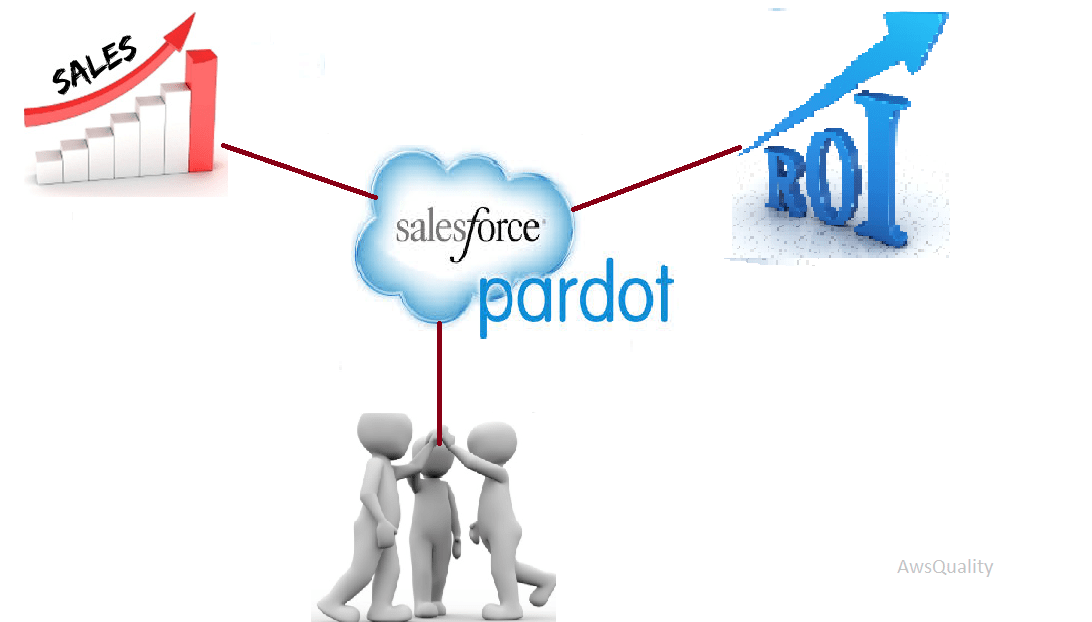 2024 Pardot-Specialist Valid Study Notes & Practice Pardot-Specialist Exams Free - Latest Salesforce Certified Pardot Specialist Exam Exam Simulator