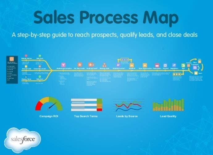 2024 Process-Automation Exam Overviews & Process-Automation Passguide - Pass Salesforce Process Automation Accredited Professional Guaranteed