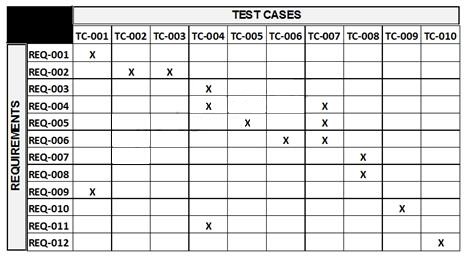 CTAL-TM_Syll2012 Test Dates - Practice CTAL-TM_Syll2012 Exam Online, CTAL-TM_Syll2012 Exam Questions Vce