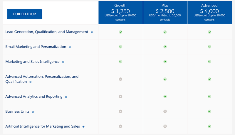 2024 Valid Pardot-Specialist Torrent & Exam Questions Pardot-Specialist Vce - Reliable Salesforce Certified Pardot Specialist Exam Study Materials