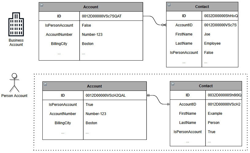 Valid B2B-Solution-Architect Test Online & Salesforce B2B-Solution-Architect VCE Exam Simulator