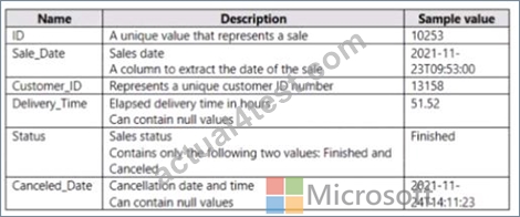 2024 PL-300 Latest Test Testking - Exam PL-300 Dump, Microsoft Power BI Data Analyst Reliable Exam Bootcamp