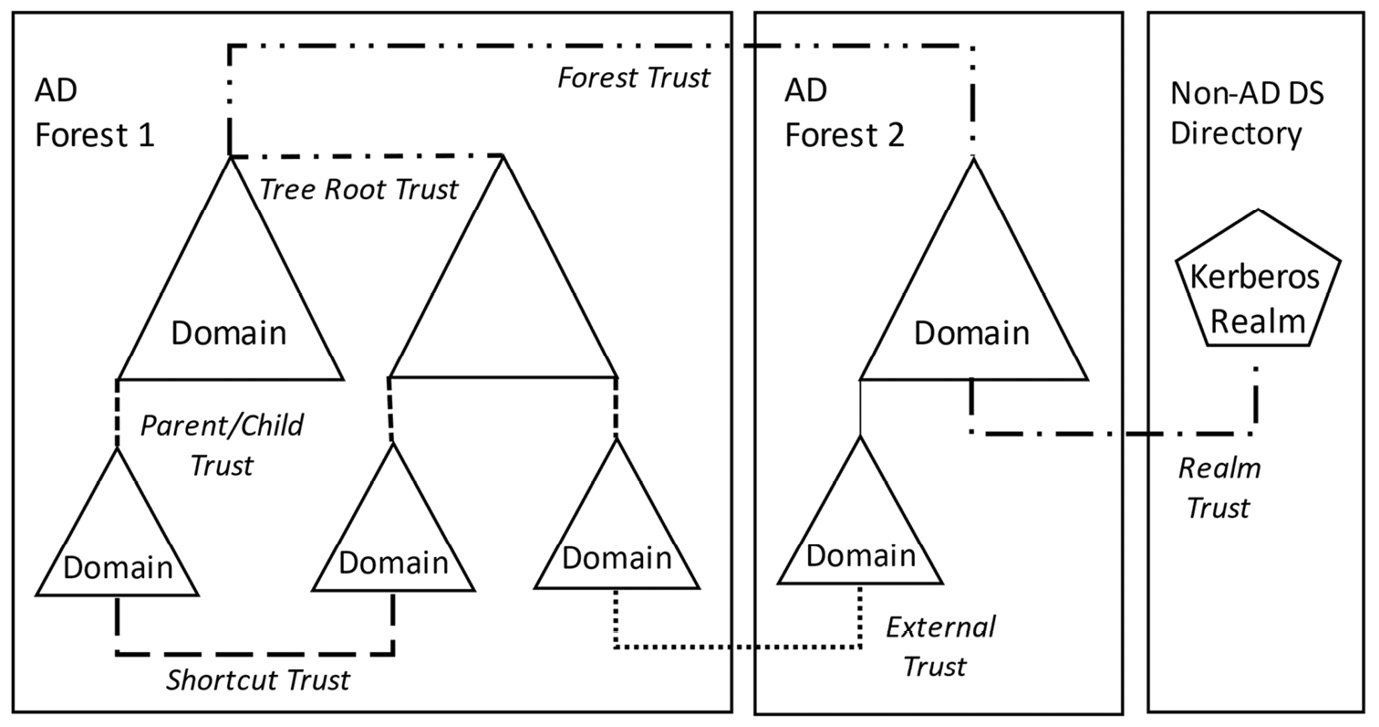 Microsoft AZ-800 Latest Exam Review - AZ-800 Popular Exams