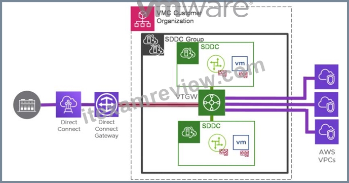 2024 5V0-32.21 Test Testking & 5V0-32.21 Reliable Exam Testking - VMware Cloud Provider Specialist Intereactive Testing Engine