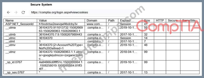 PT0-002 Vce Test Simulator, Latest PT0-002 Exam Topics | Free CompTIA PenTest+ Certification Practice