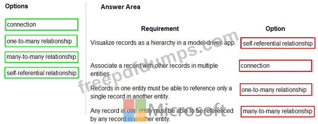 C_S4CPR_2302 Test Prep - Clear C_S4CPR_2302 Exam, Free C_S4CPR_2302 Study Material