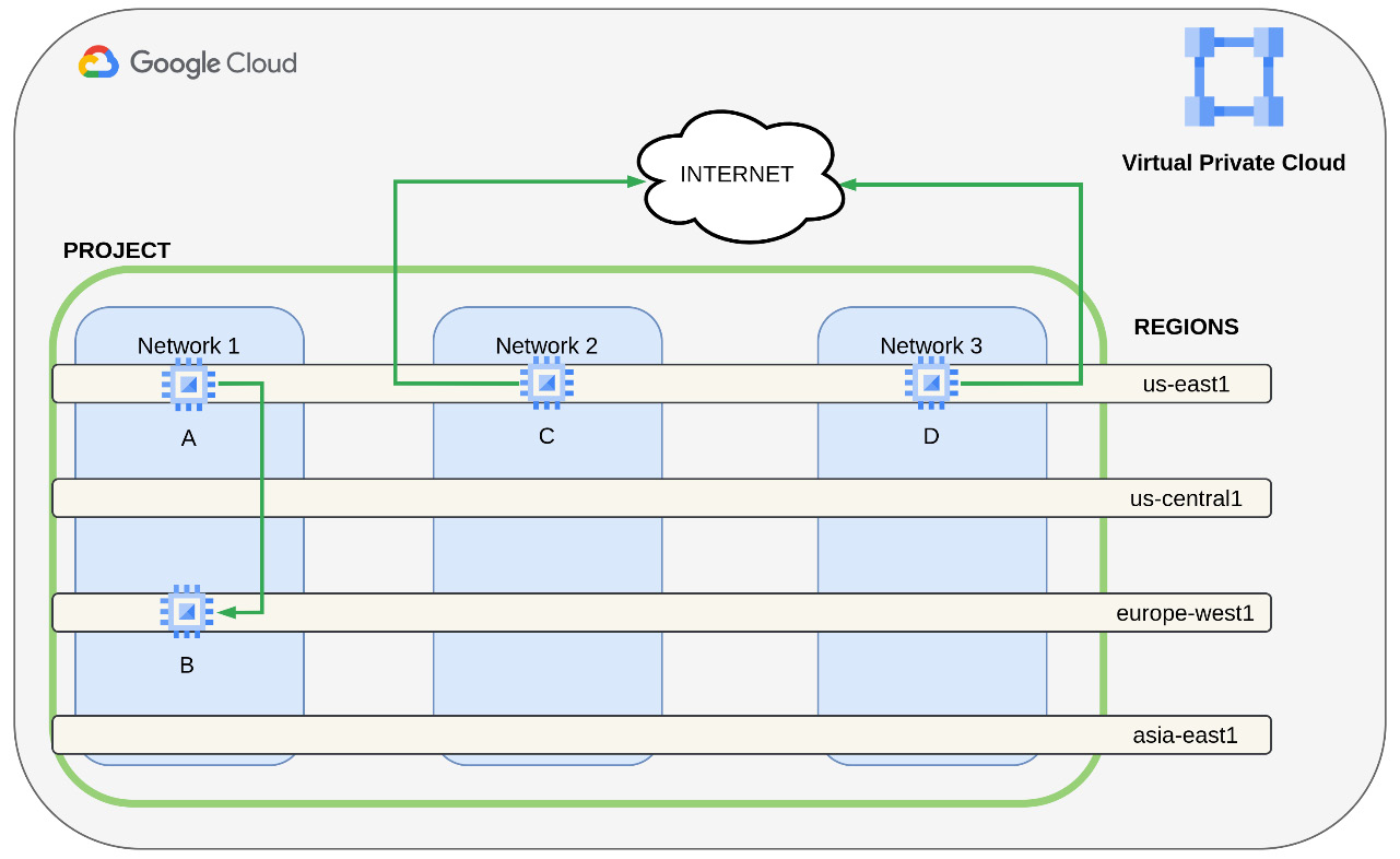 Valid Professional-Cloud-Network-Engineer Exam Camp - Reliable Professional-Cloud-Network-Engineer Braindumps Sheet