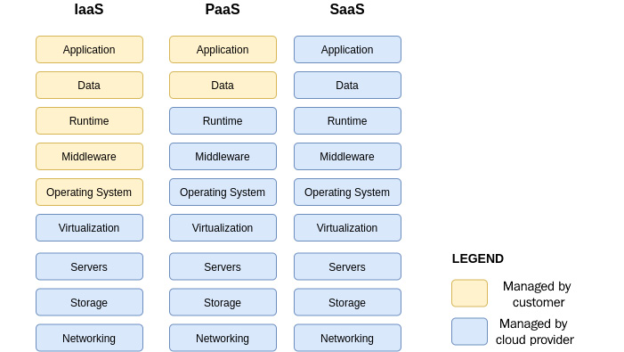 Google Professional-Cloud-Network-Engineer Latest Dumps Free & Valid Professional-Cloud-Network-Engineer Test Duration