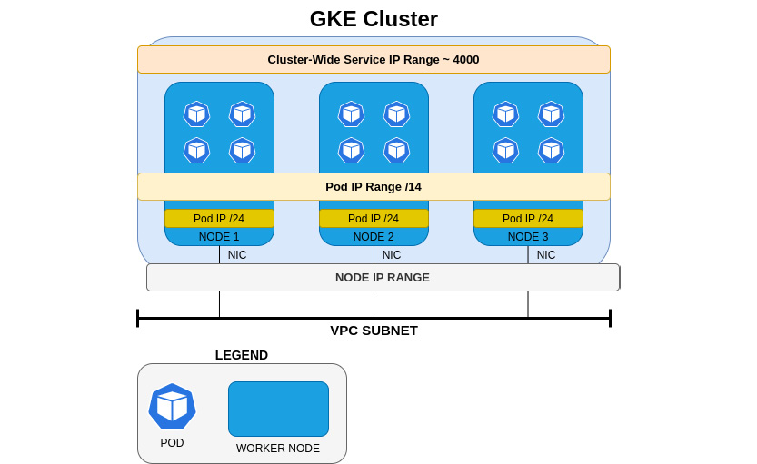 Google Professional-Cloud-Network-Engineer New Exam Bootcamp - Reliable Professional-Cloud-Network-Engineer Mock Test