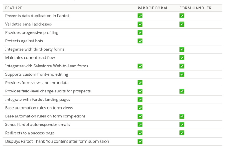 Pardot-Specialist Valid Exam Test - Download Pardot-Specialist Demo, Pardot-Specialist Dumps Guide