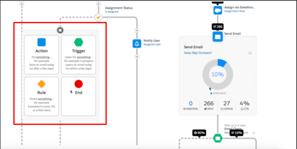 Salesforce Pardot-Specialist Reliable Test Blueprint - Valid Pardot-Specialist Exam Objectives