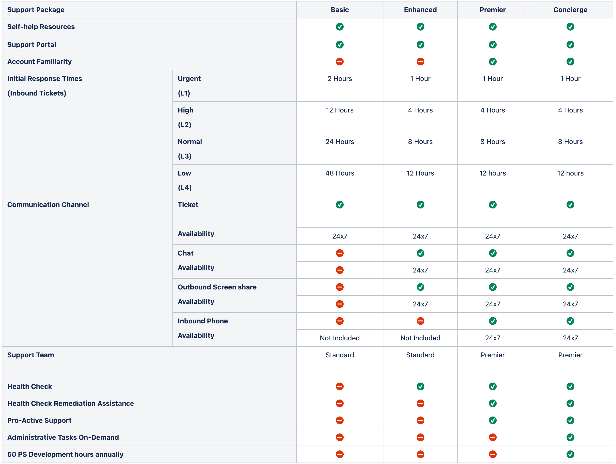 Databricks-Certified-Professional-Data-Engineer Reliable Exam Registration - Databricks Databricks-Certified-Professional-Data-Engineer Exam Dumps Pdf