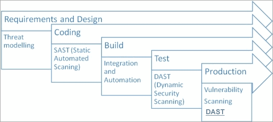 DASSM Download Demo, New DASSM Exam Sample | Best DASSM Study Material