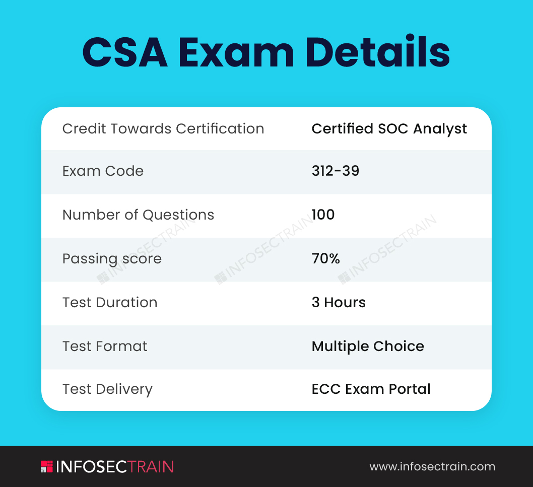 Free CCAK Download - ISACA CCAK Best Practice, CCAK Latest Exam Notes