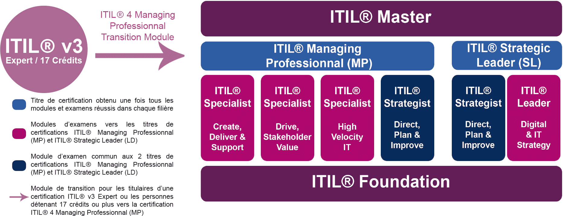 2024 ITIL-4-DITS Official Study Guide, Demo ITIL-4-DITS Test | New ITIL 4 Leader: Digital & IT Strategy Exam Test Review