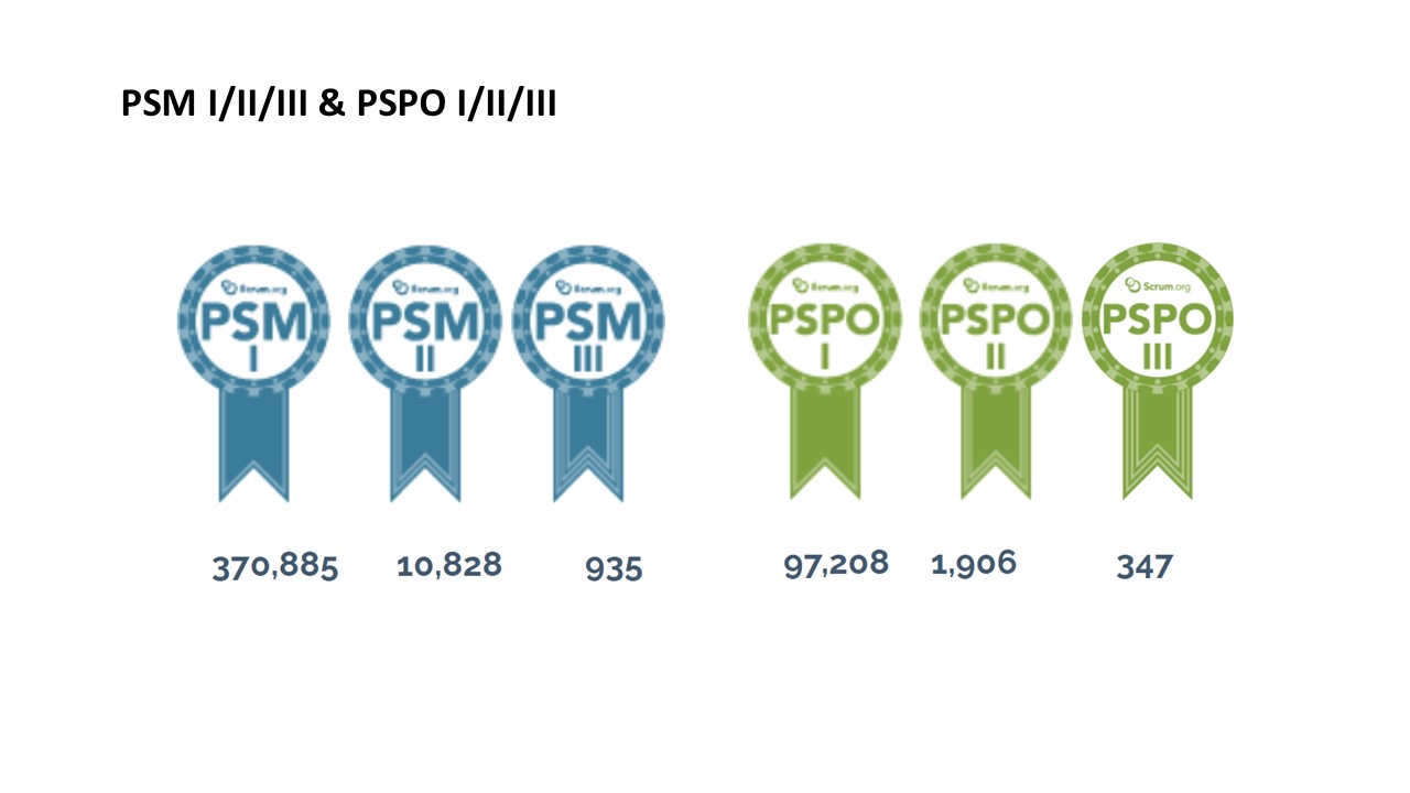 Valid PSM-II Exam Bootcamp & Exam PSM-II Certification Cost