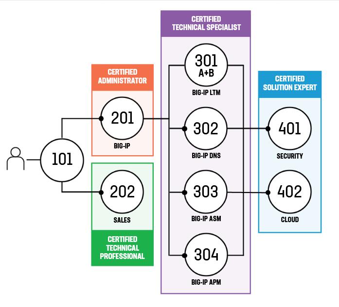 Exam PCPP-32-101 Flashcards - PCPP-32-101 Latest Exam Vce, Latest PCPP-32-101 Training